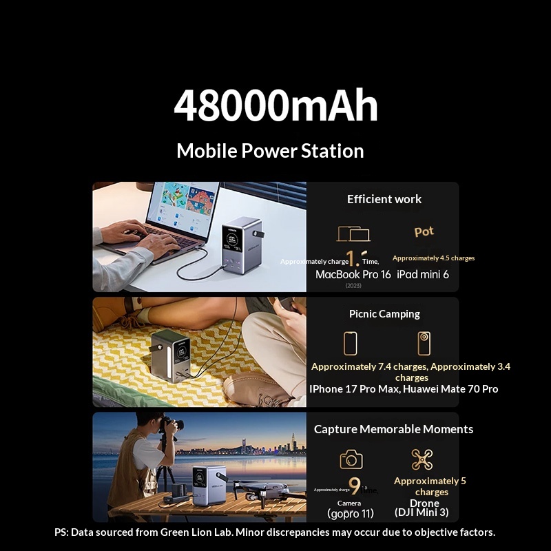 UGREEN PB770 Power Bank 48.000 - Ugreen Outdoor Power Bank avaliação e preço