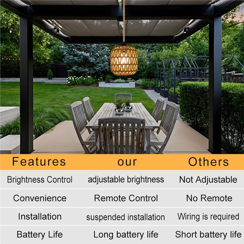 Luminária de Teto Externa a Ba - Outdoor Power For Gazebo avaliação e preço
