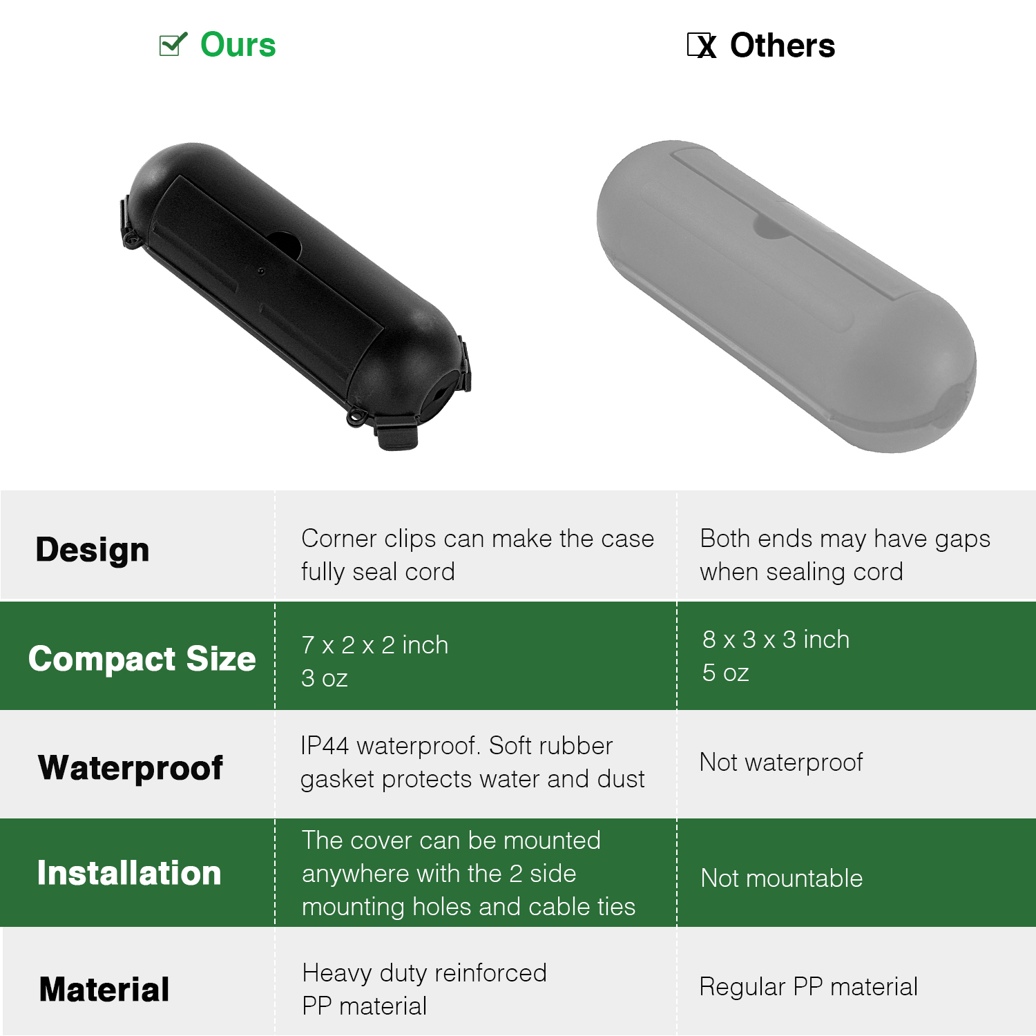 2 pces caixas elétricas ao ar  - Outdoor Power Strip With Cover avaliação e preço